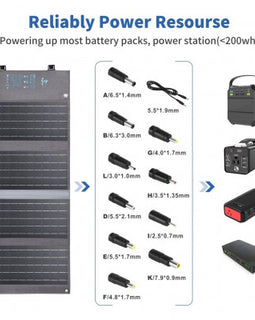 Portable 36W Solar Panel Charger